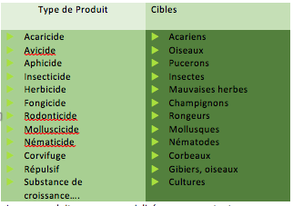 type_produit_cibles