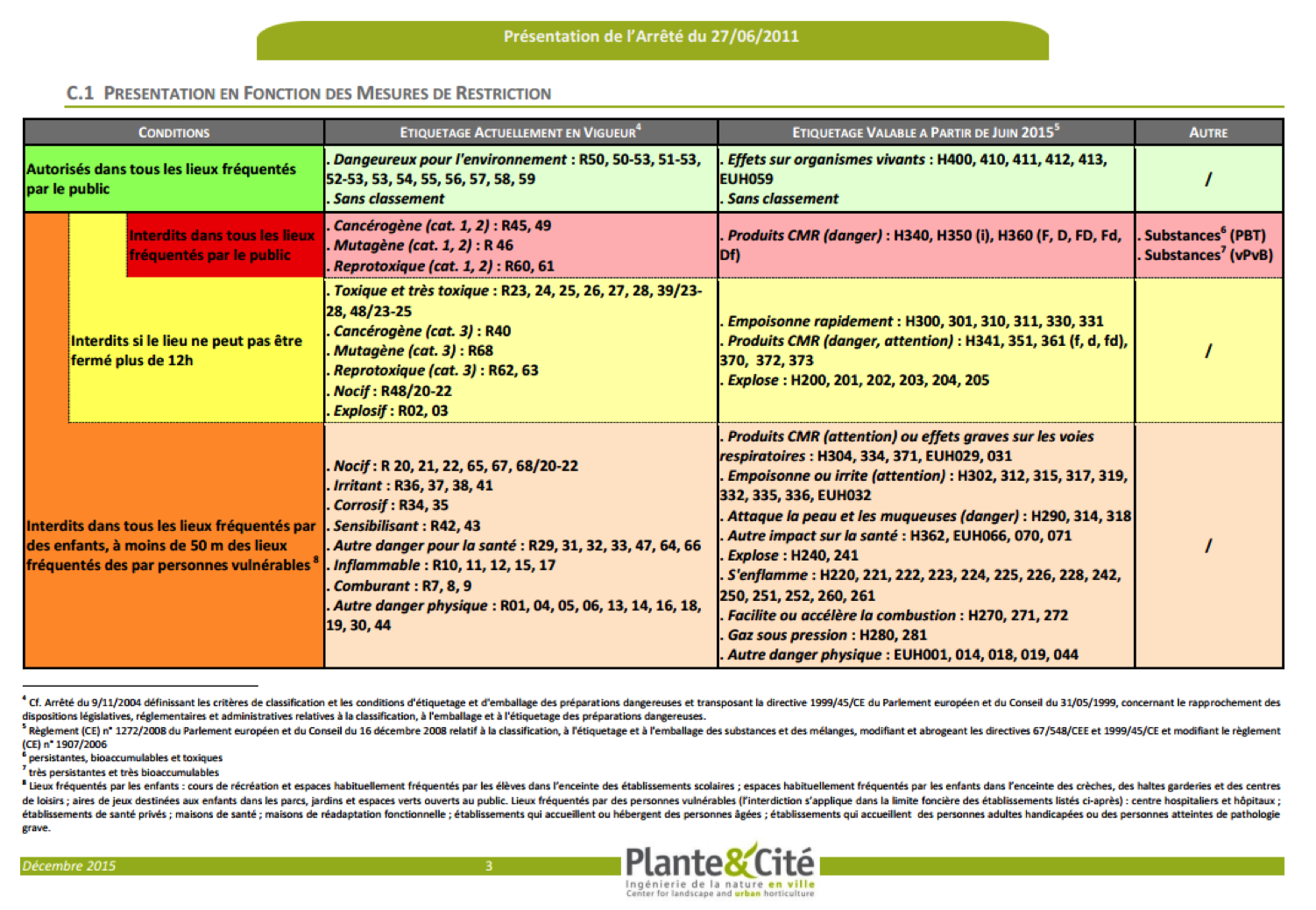 mesures_restriction