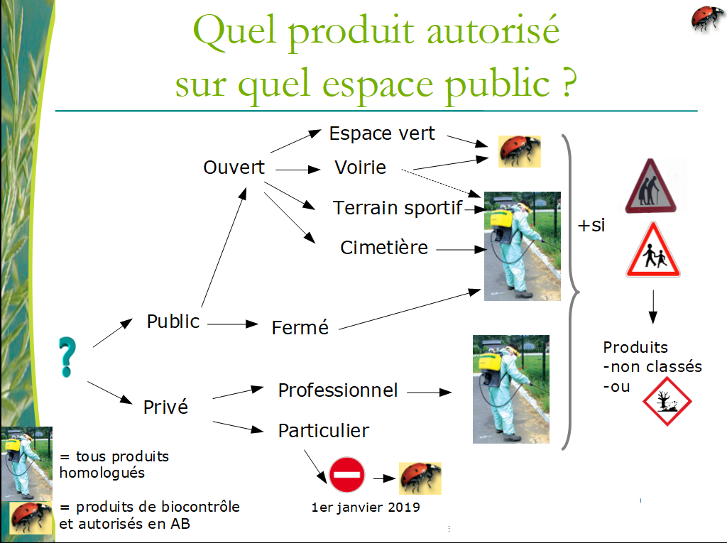 produit_autorise