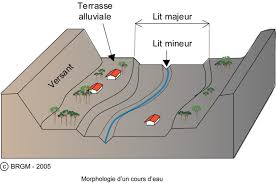 Lit mineur d'un cours d'eau