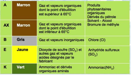 indicateurs_masque